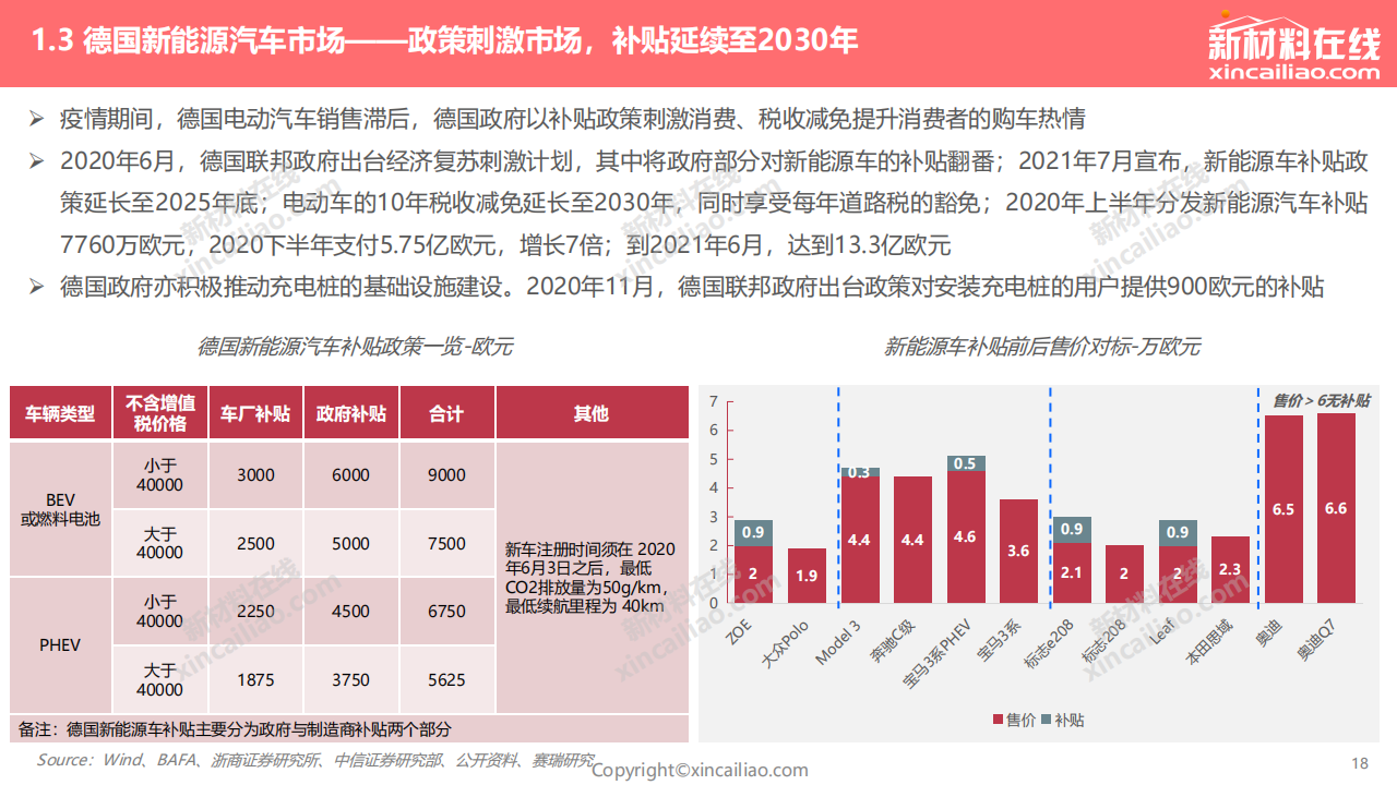 2022年全球新能源汽车发展趋势报告_17.png