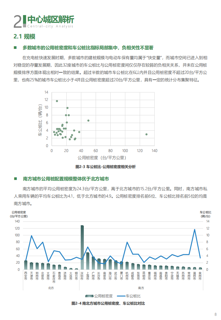 12.中规院：2022年中国主要城市充电基础设施监测报告_11.png