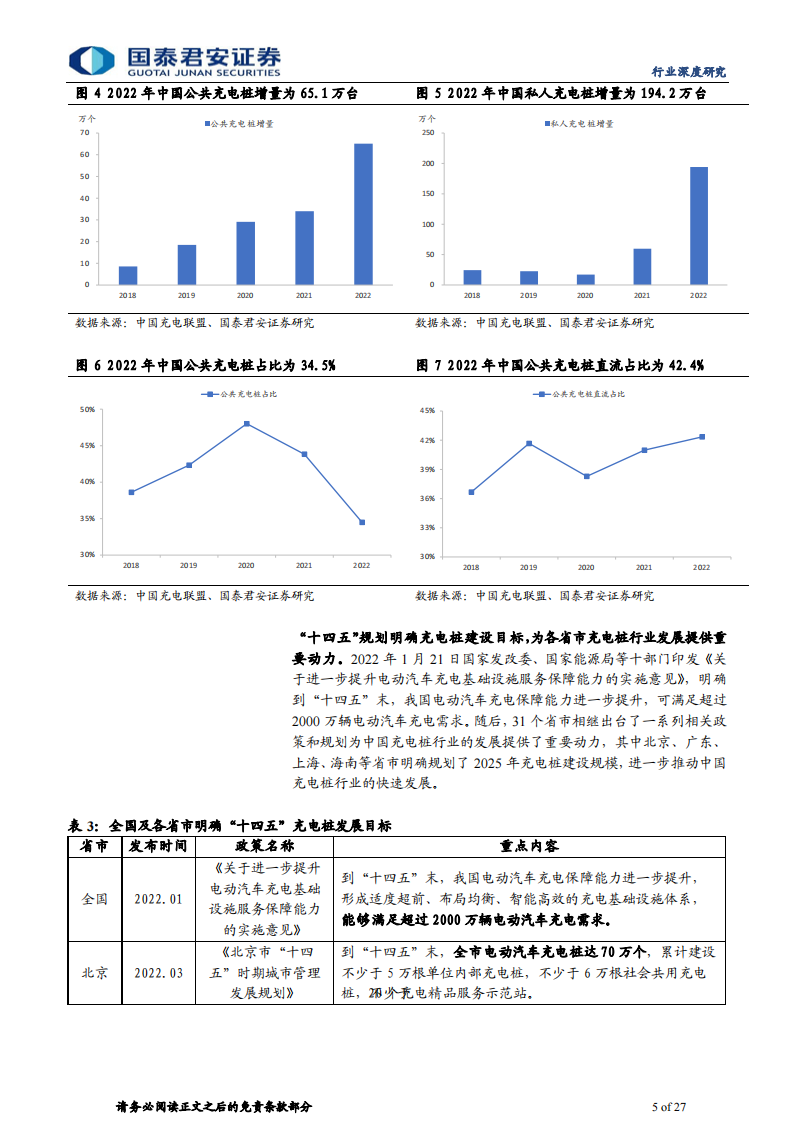 充电设备行业专题报告：海外充电市场提速，中国企业出海受益_04.png