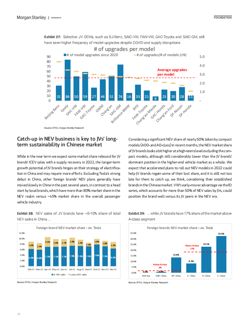 摩根士丹利-中国汽车行业报告（英）-2022-03-市场解读_19.png