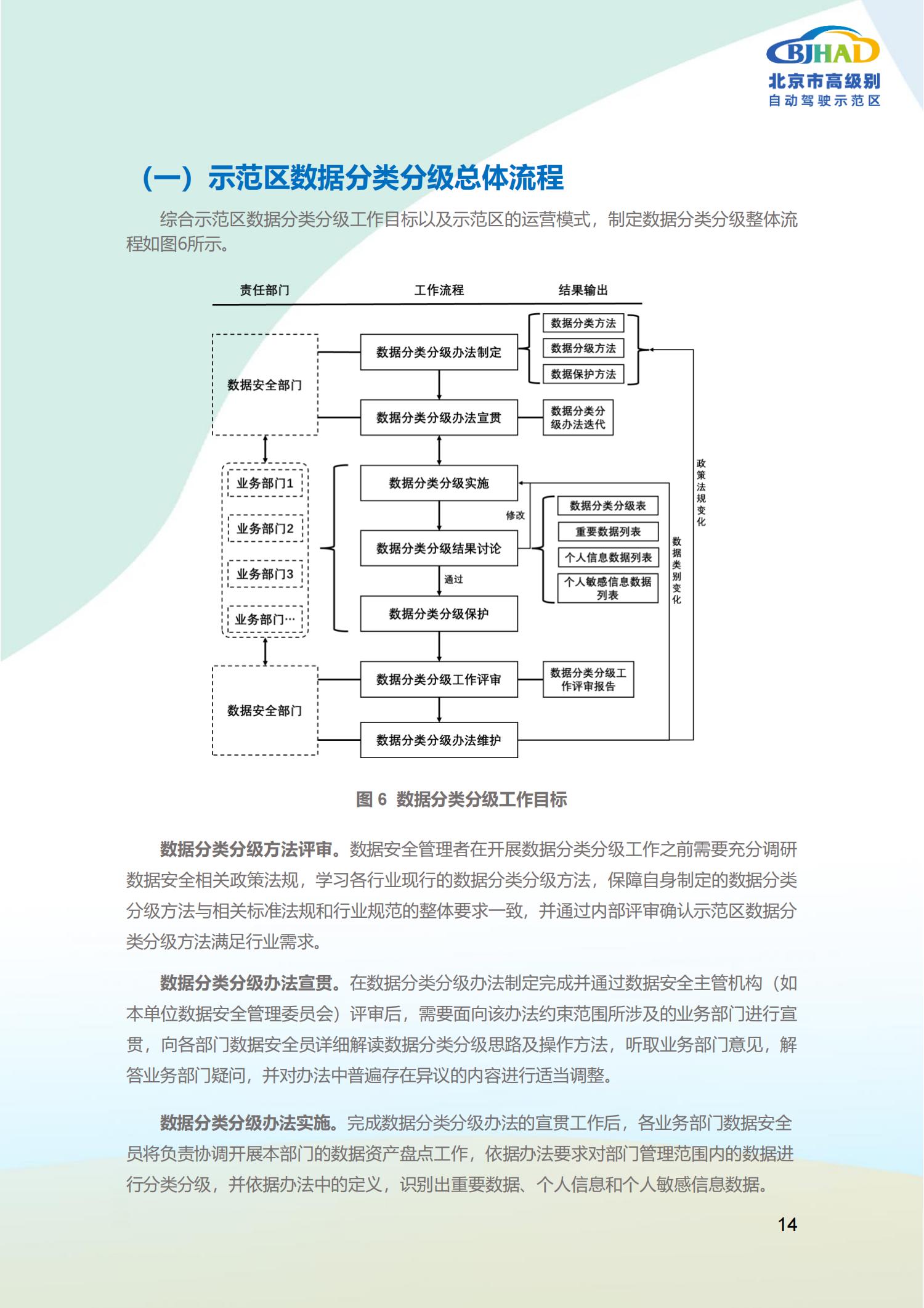 北京市高级别自动驾驶示范区数据分类分级方法白皮书_18.jpg