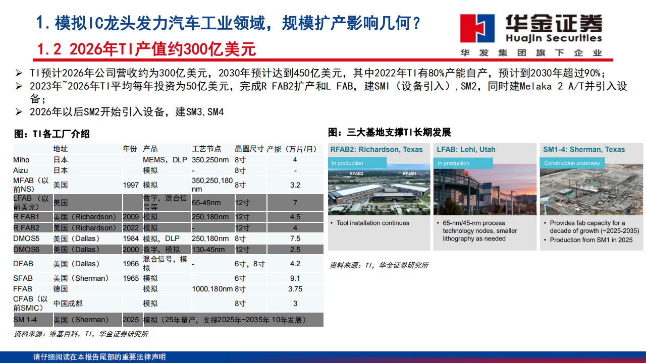 模拟芯片行业深度报告：高性能模拟替代渐入深水区，工业汽车重点突破_04.png