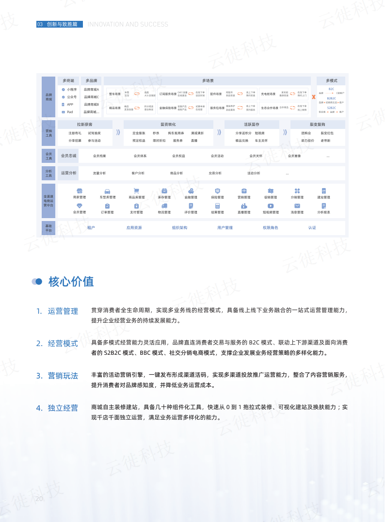 2022汽车行业数字化转型白皮书-2022-07-数字化_19.png