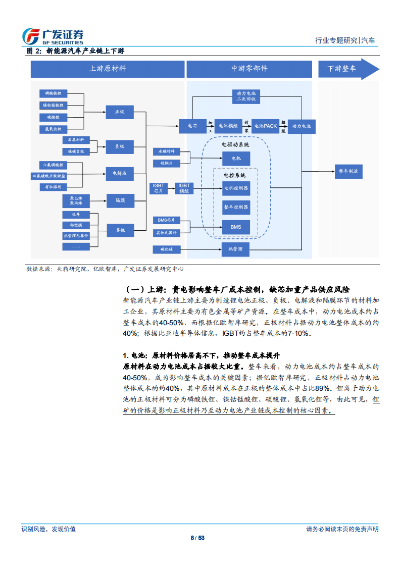 汽车行业专题报告：汽车新四化趋势下，产业链垂直整合成为车企必由之路_07.png