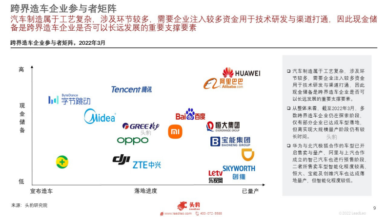 2022跨界造车企业竞争力对比分析-2022-05-新势力_08.png