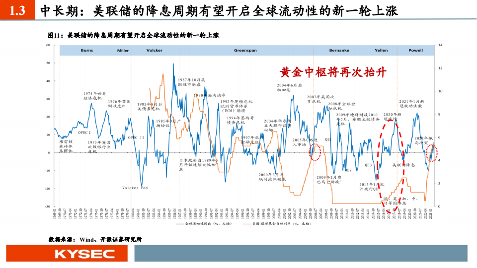 金属行业2024年度投资策略：长宜为锚丘壑逢时，周期底位拥抱资源_11.png