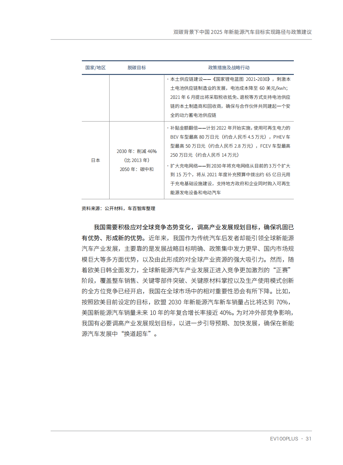 双碳背景下中国2025年新能源汽车目标实现路径与政策建议_41.png