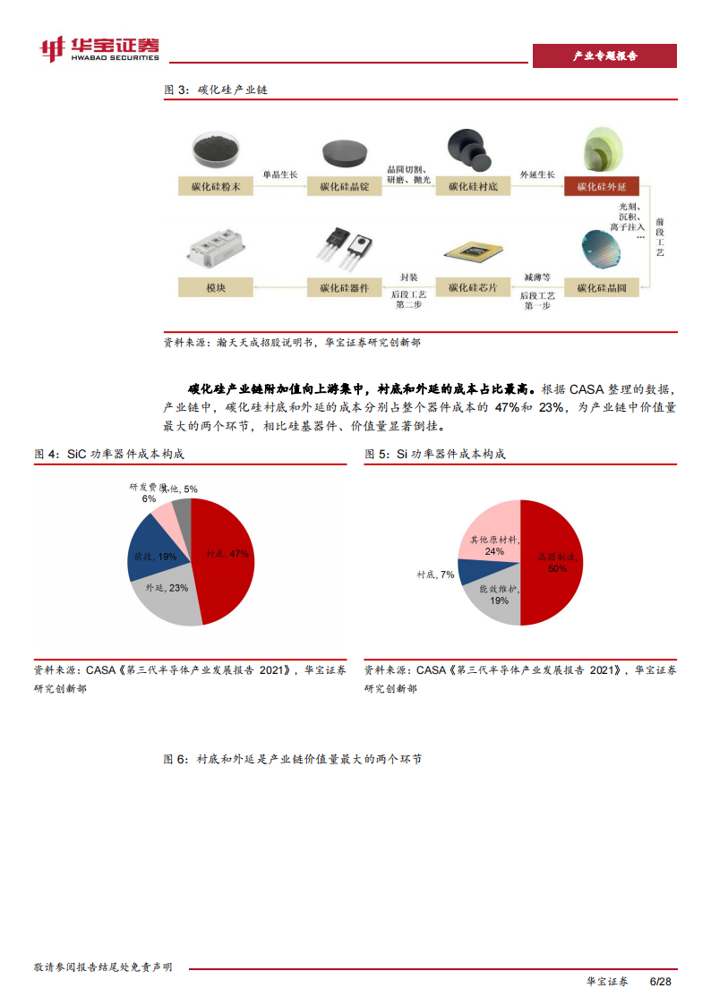 碳化硅行业专题报告：高压快充趋势及产业链降本，加速碳化硅产业进展_05.png