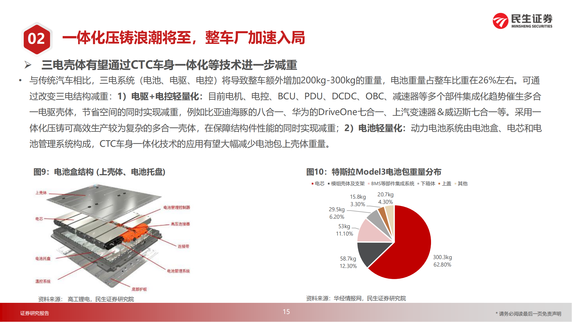 汽车一体化压铸行业研究：降本增效，行业浪潮将至_13.png