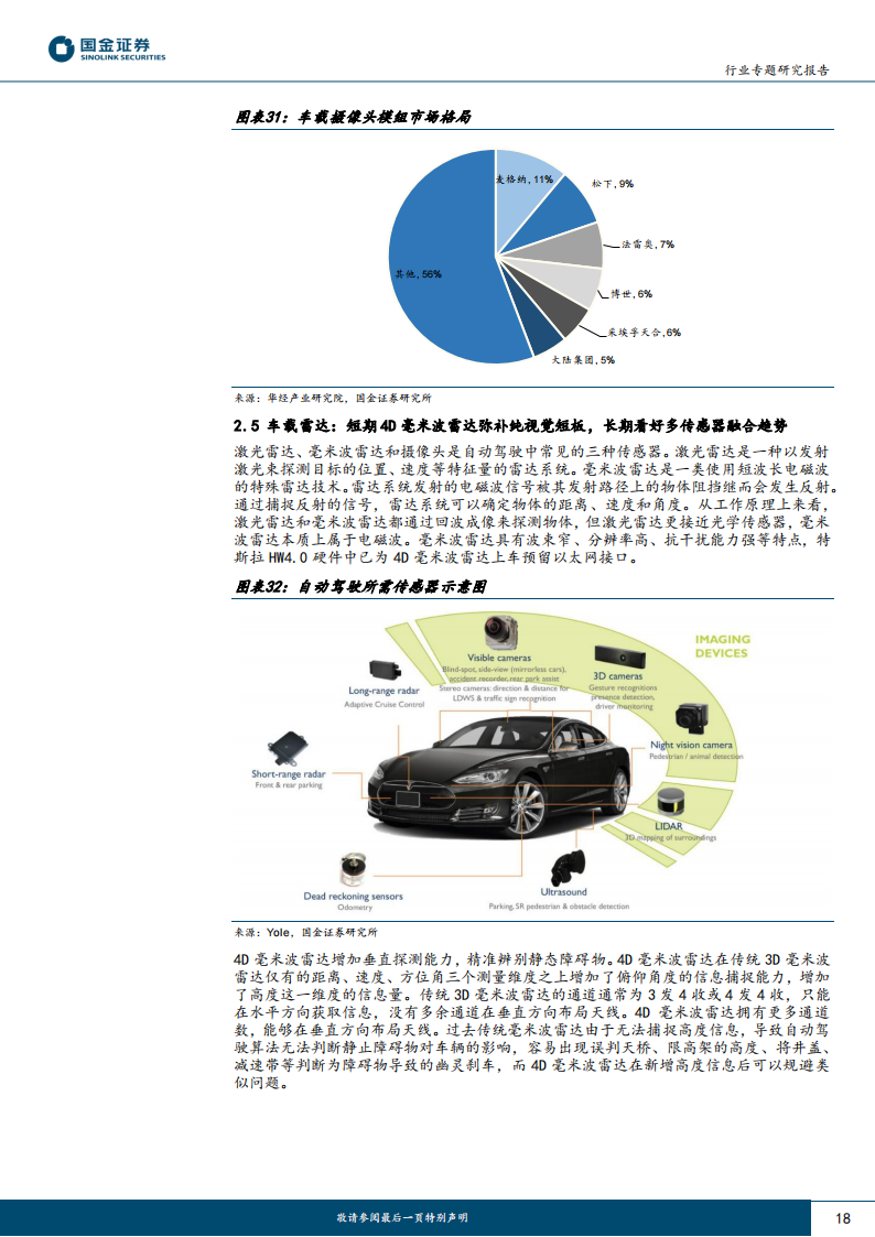 电子行业专题研究报告：从特斯拉自动驾驶迭代看硬件未来发展趋势_17.png