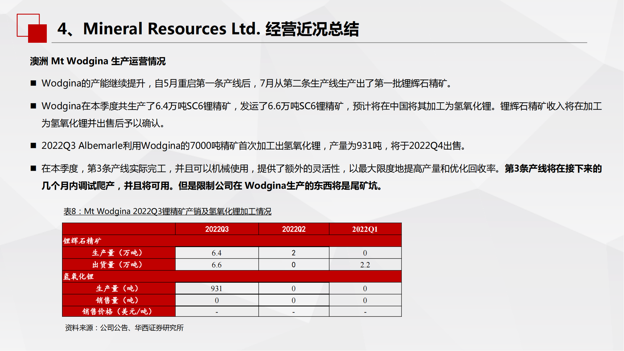 海外锂资源企业近况总结之锂辉石篇：上游锂精矿承购难度加大，影响或在2024年后逐步显现_25.png