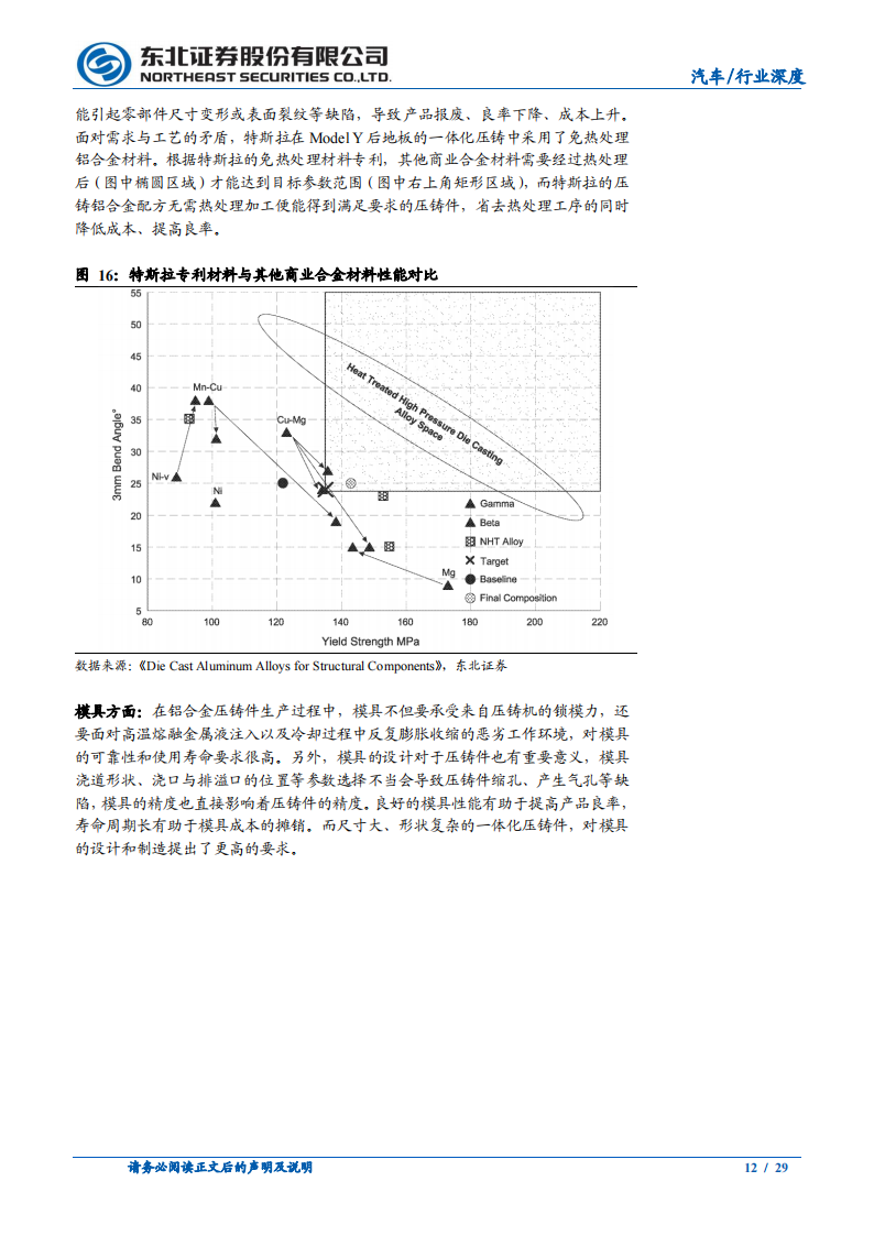 汽车行业一体化压铸研究报告：应时而生，方兴未已_11.png