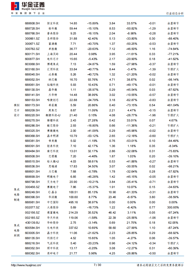 半导体行业分析：弱复苏预期强化，高技术产品壁垒铸成长护城河_06.png