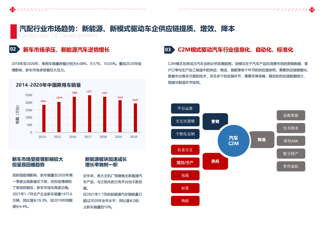 汽配行业科技解决方案白皮书-顺丰科技-2022-05-数字化_11.png