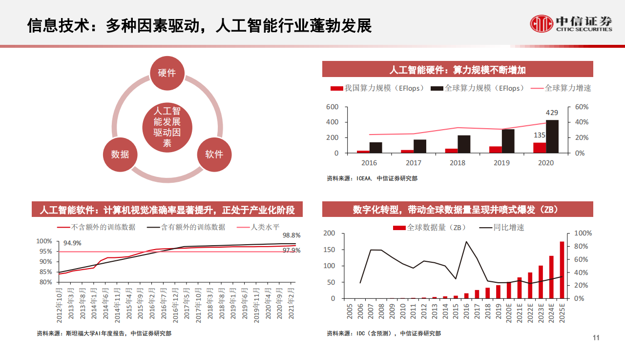 汽车行业智能汽车&自动驾驶产业专题：重构，从“自动驾驶”到“智能座舱”，智能汽车发展加速_11.png