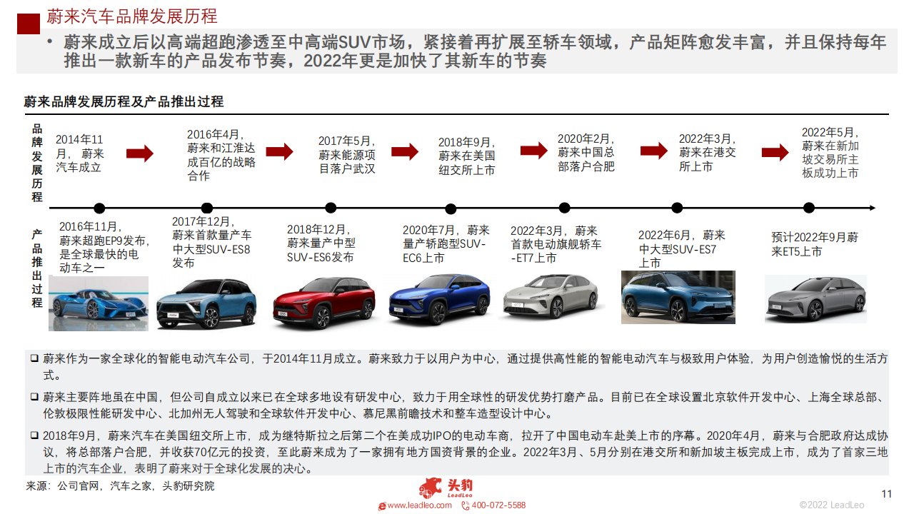 2022年新能源汽车（蔚来、理想、小鹏、哪吒）企业对比系列报告（一）：赛道阻力加剧，谁能脱颖而出_10.png