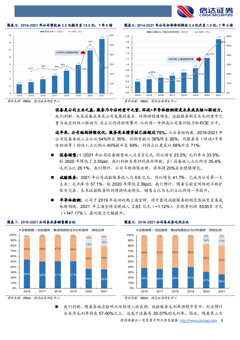 苏试试验（300416）研究报告：试验隐形冠军，开启三大成长曲线_07.png