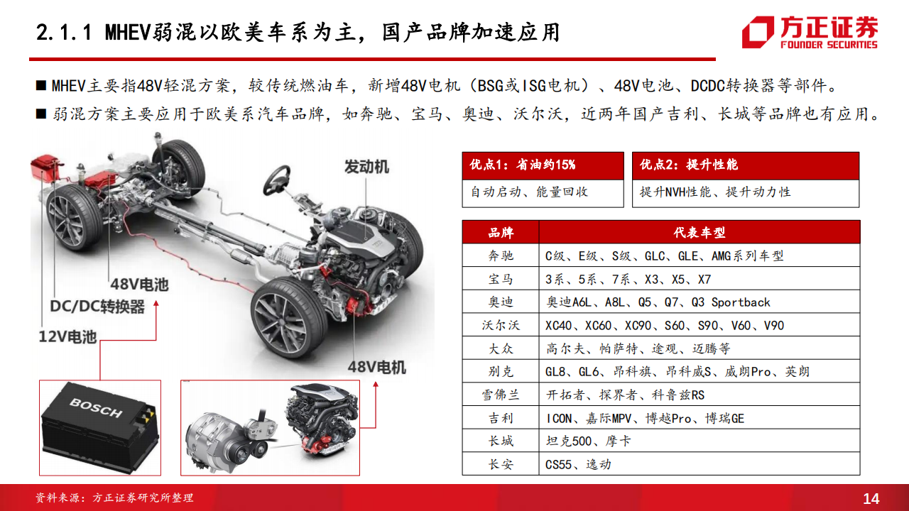 汽车行业专题报告：混动技术百舸争流，品牌格局迎来重塑_13.png