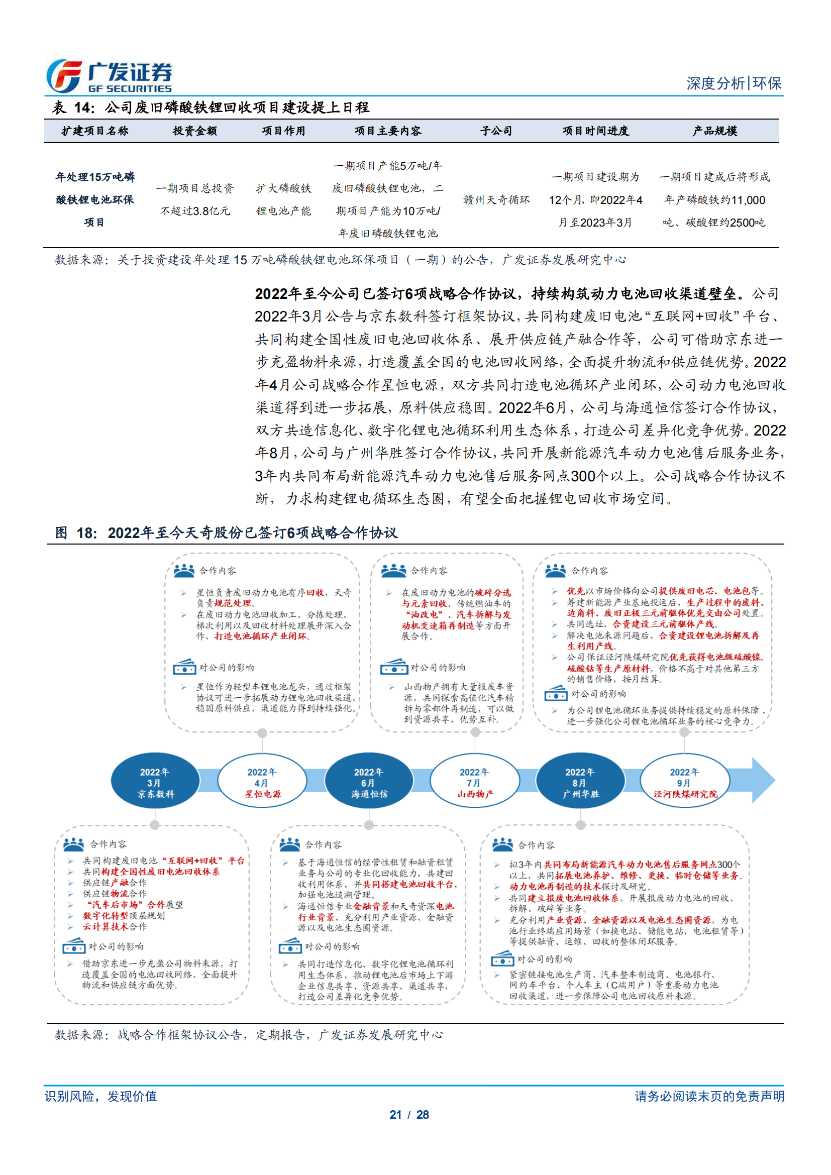 动力电池回收专题研究：政策鼓励 千舟竞发，渠道、技术、产业链为重中之重_20.png