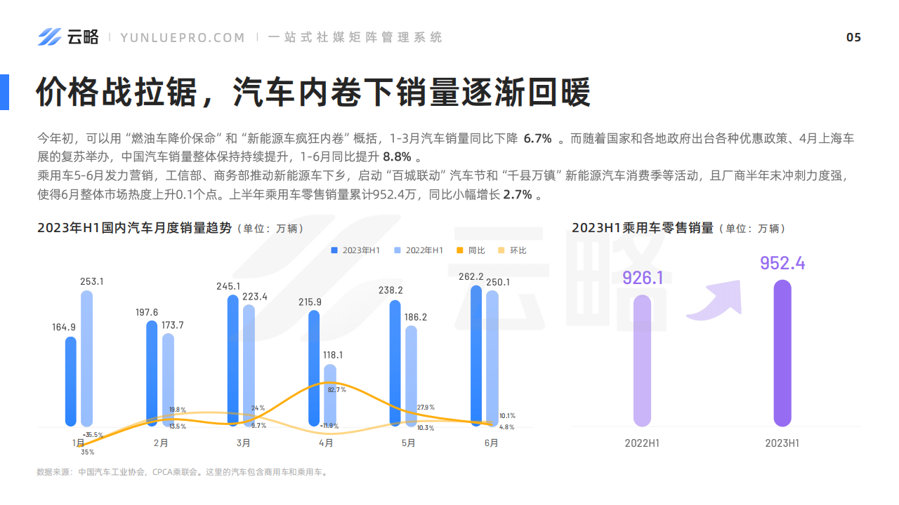 2023年H1汽车社媒营销趋势报告_05.png