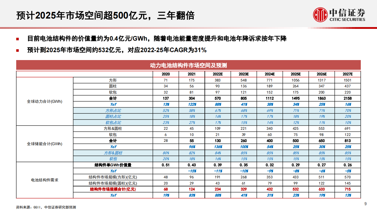 新能源汽车结构件行业专题分析：超多小格局稳固，工艺规模客户打造核心壁垒_08.png