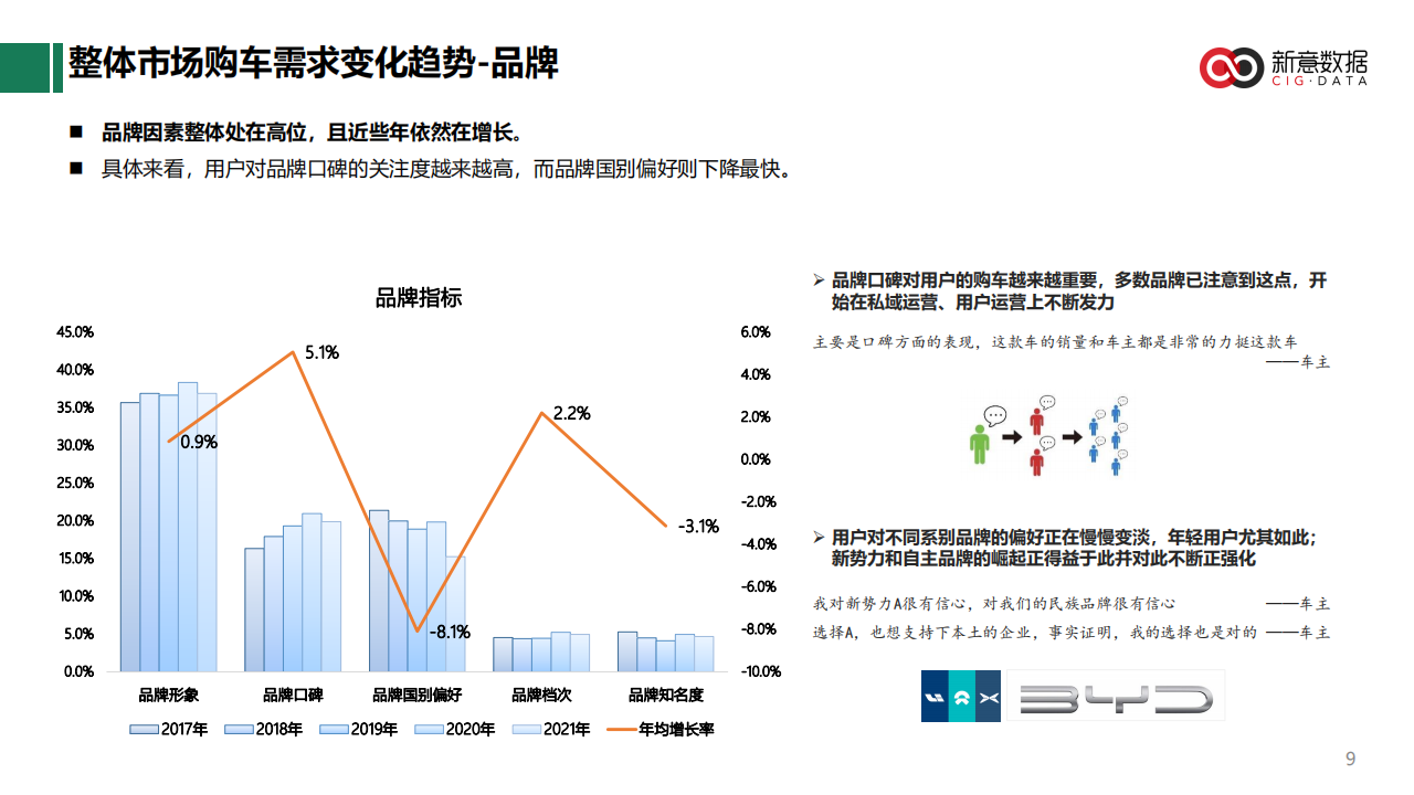 近5年乘用车用户购车需求趋势报告-2022-05-用户研究_08.png