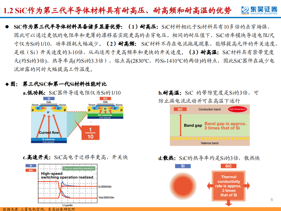 SiC行业深度报告：SiC东风已来，关注衬底与外延环节的材料+设备国产化机遇_05.png