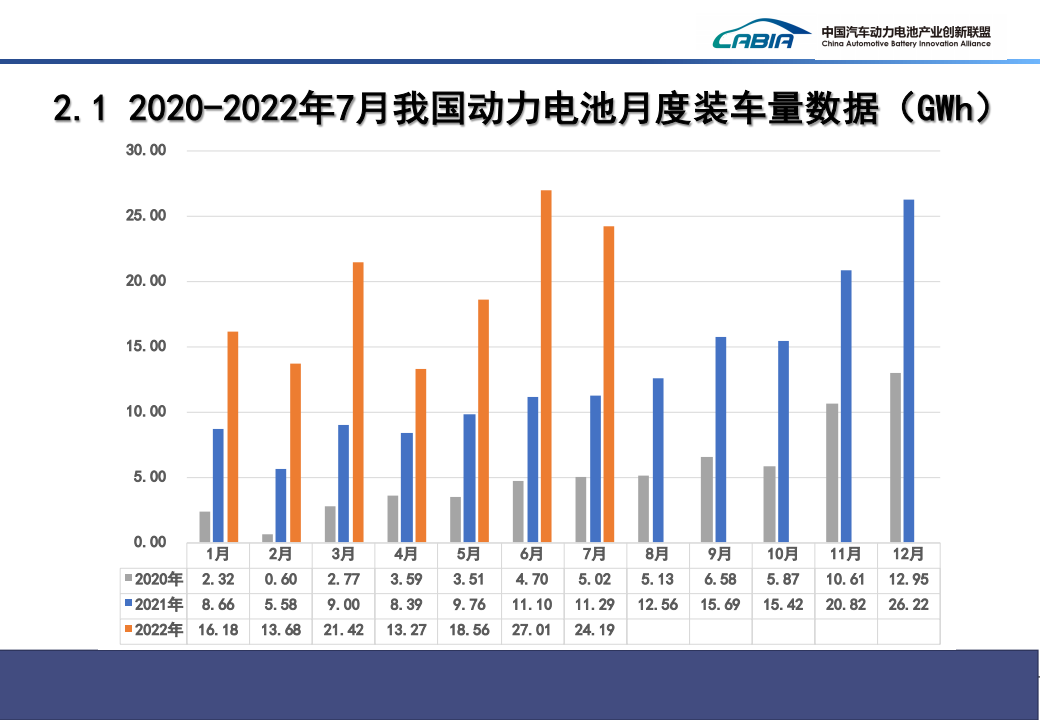 2022年7月新能源汽车动力电池月度信息-2022-8-新能源_07.png