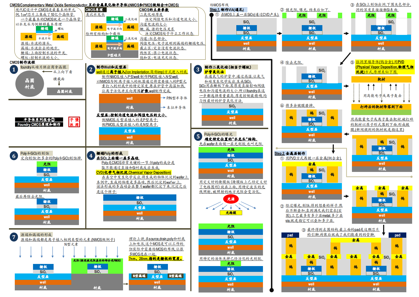 产经分册-半导体芯片全产业链图谱_02.png