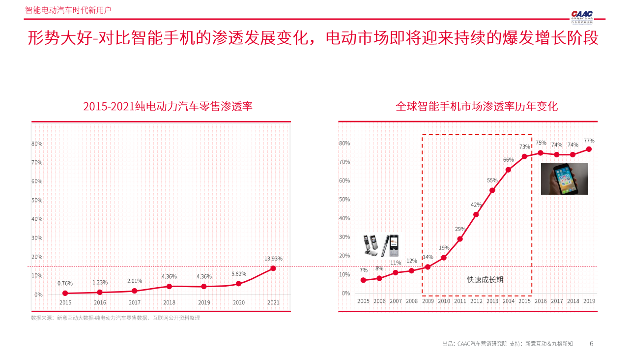 智能电动汽车时代新用户报告-2022-04-用户研究_05.png