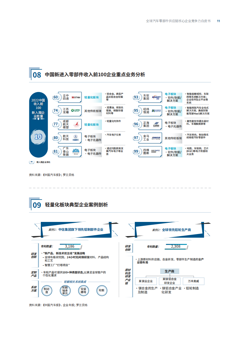 罗兰贝格-2022全球汽车供应链核心企业竞争力白皮书_10.png