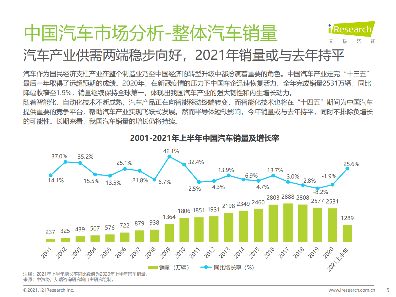 2021年中国智能驾驶行业研究报告-汽车产业变革的浪潮之巅_04.png