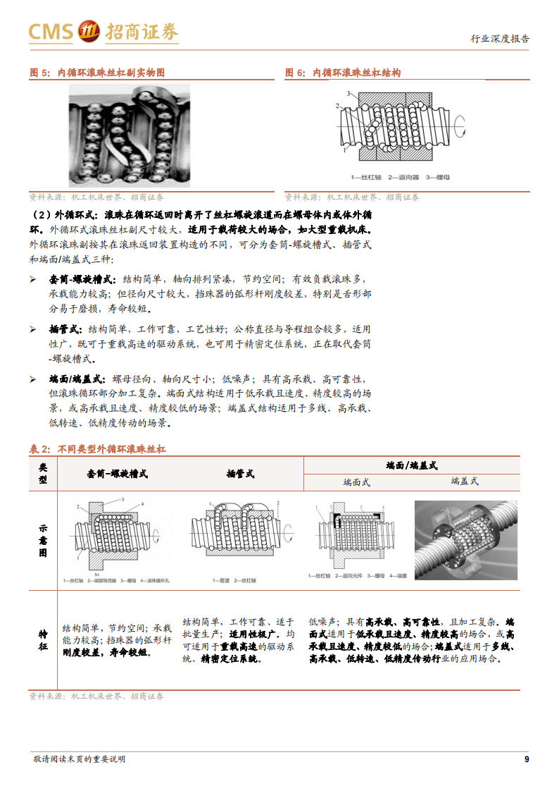 丝杠导轨行业研究：高精密直线传动部件，迎来产业化重要机遇_08.png