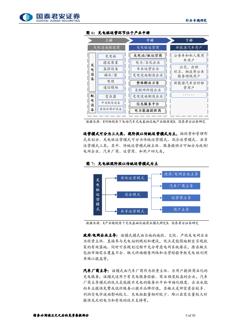 充电桩行业运营环节专题报告：充电市场持续扩容，运营环节创新不断_04.png