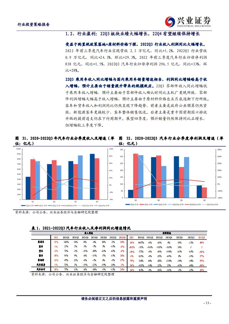 汽车行业2023年年度策略：不必悲观，结构制胜_12.png