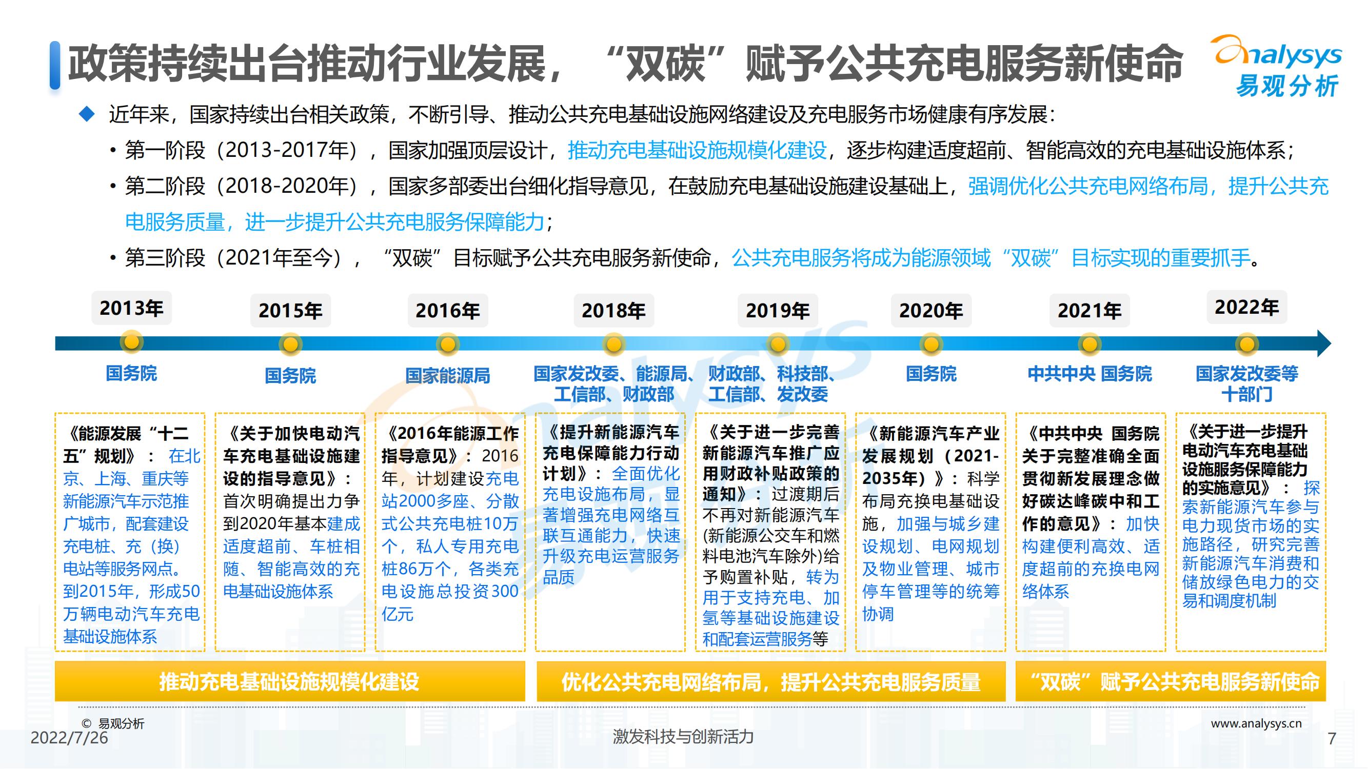 中国电动汽车公共充电服务行业市场发展研究报告2022_06.jpg