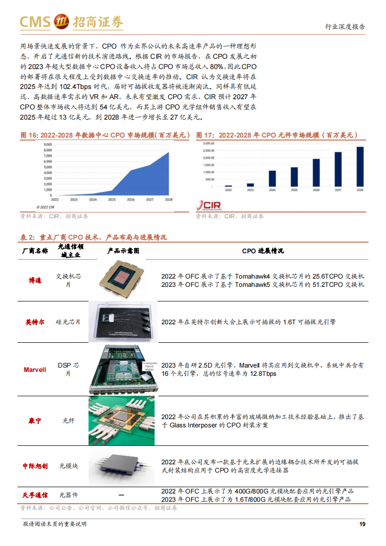 通信行业2024年度投资策略：拥抱科技革命，聚焦AI与卫星互联_18.png