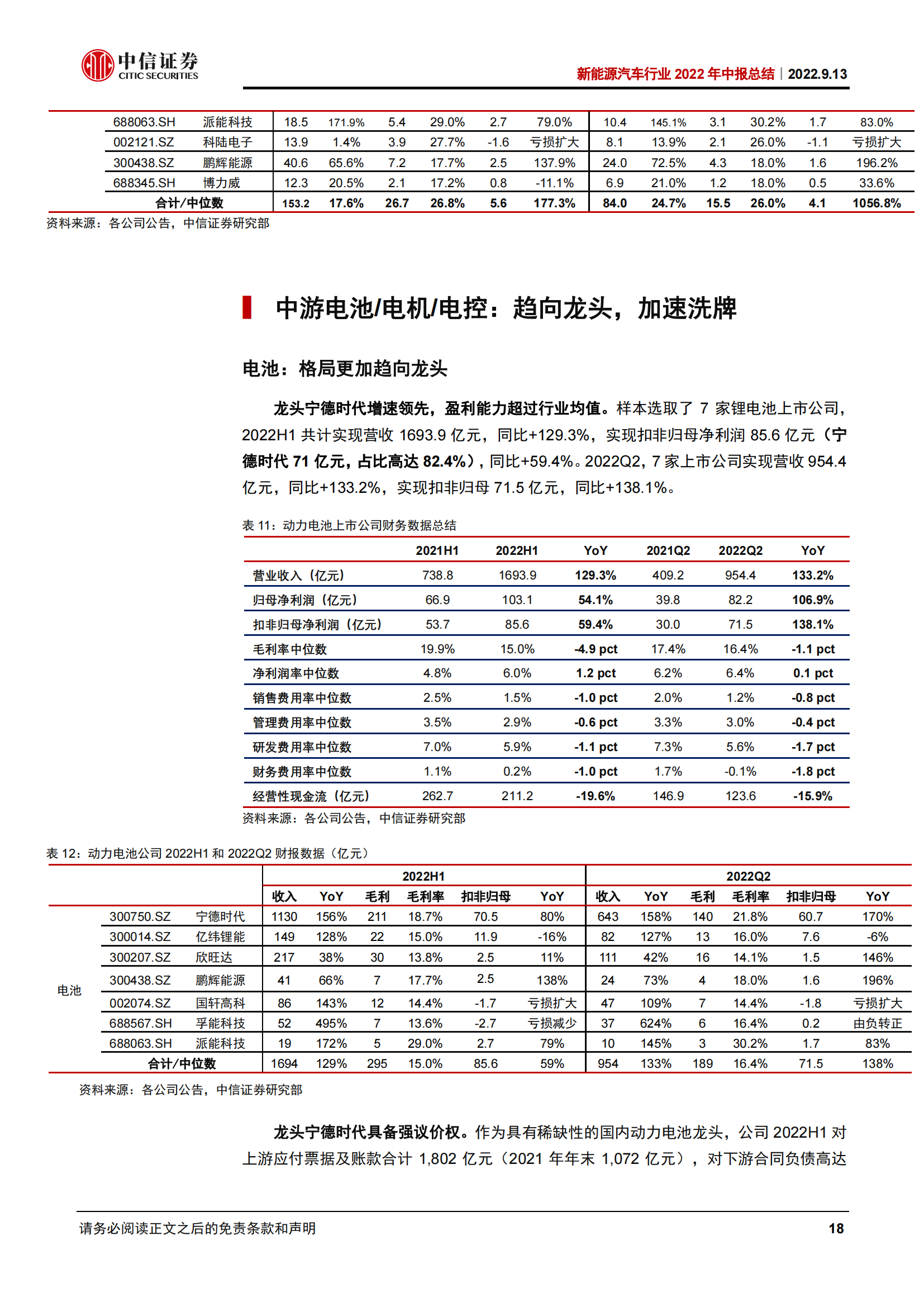 新能源汽车行业2022年中报总结：高景气度延续，上游和电池业绩高增_17.png