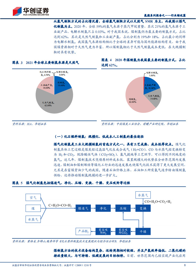 氢能源行业深度报告：起于青萍之末，似将百花齐放_07.png