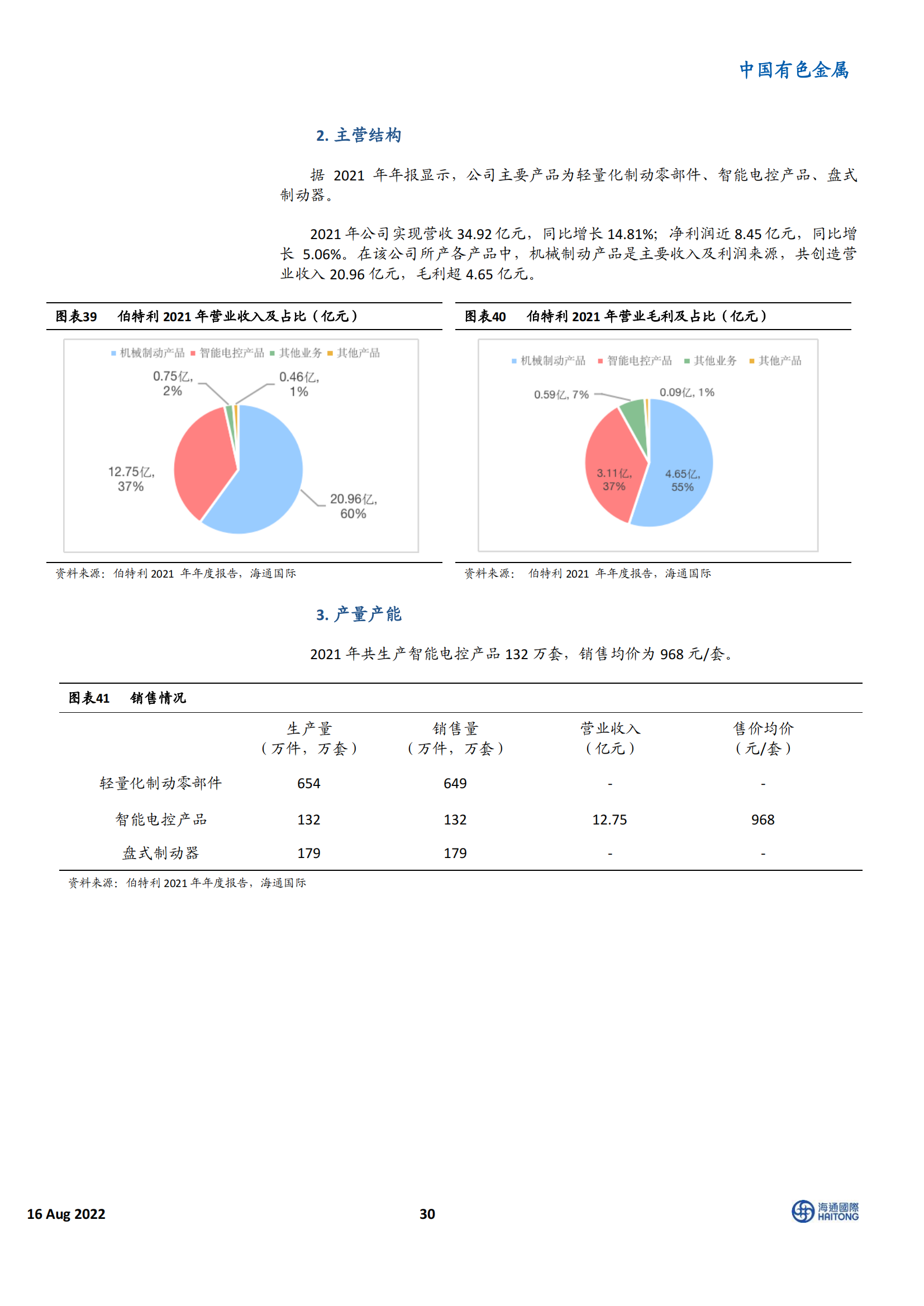 新能源汽车行业100 家相关企业深度盘点：电动车Yellow Pages_29.png