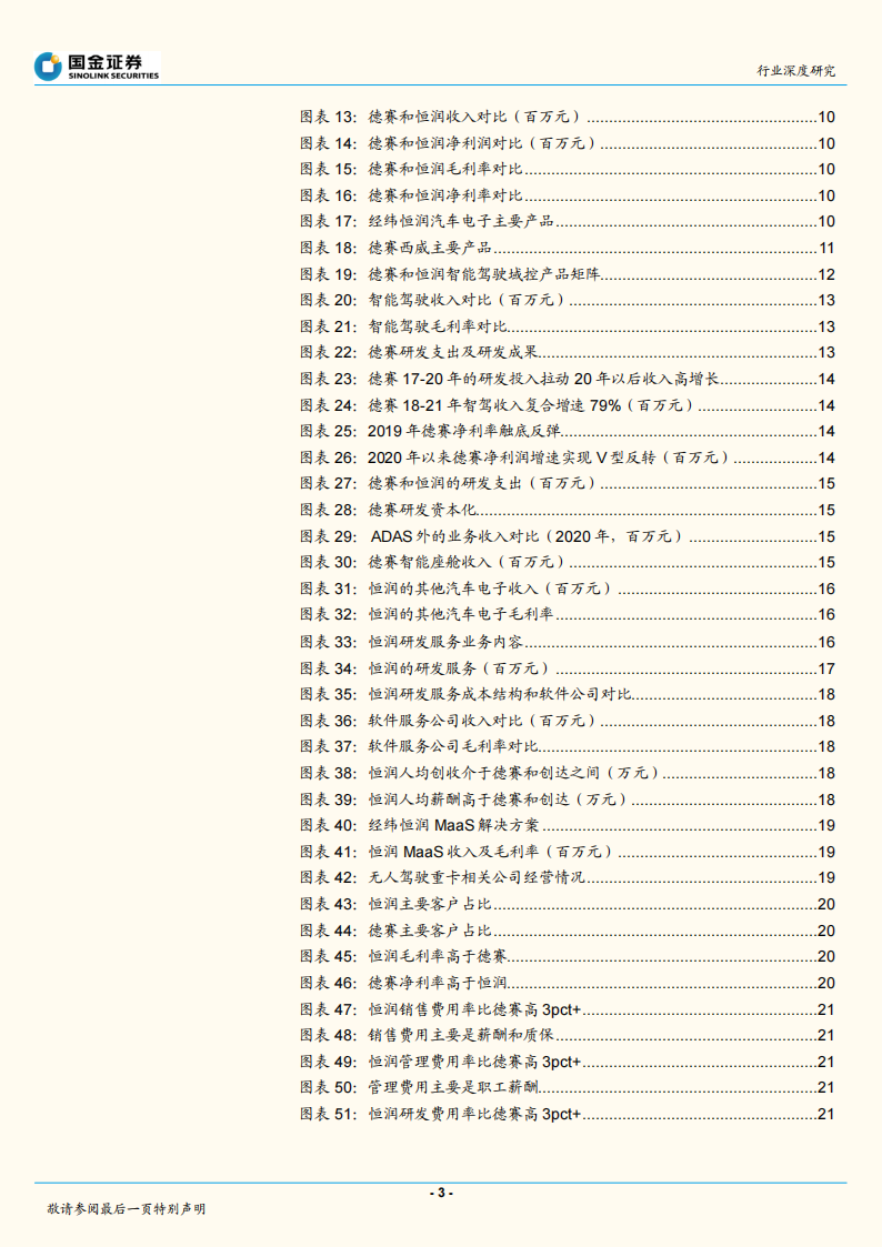 汽车零部件行业专题报告：恒润和德赛对比研究_02.png