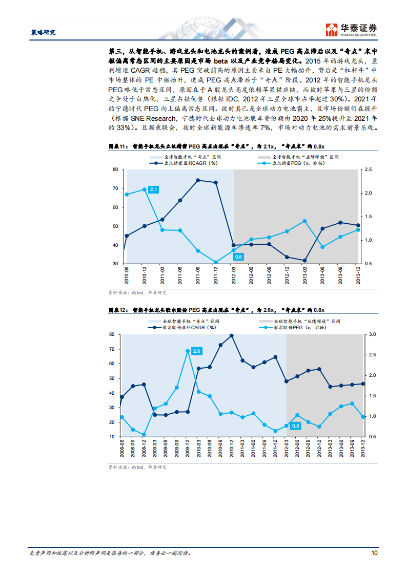 智能驾驶行业专题研究： 鉴往知来，策略视角智驾多维比较_09.png