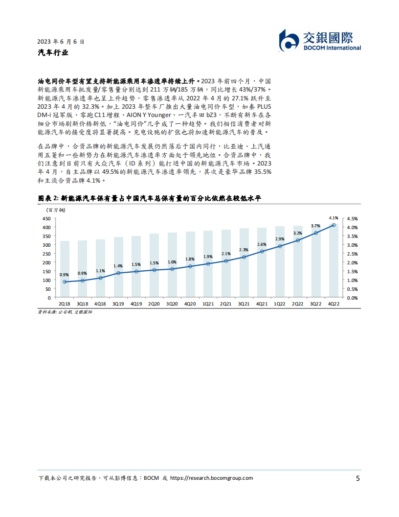 汽车行业2023下半年展望：至暗時刻已过，预期修正，油电同价快速替代燃油车_04.png