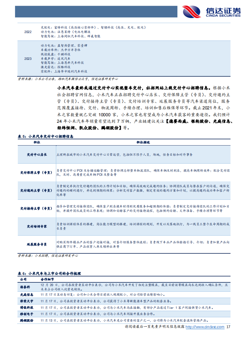 汽车行业2024年度策略报告：拥抱行业变革，布局成长赛道_16.png