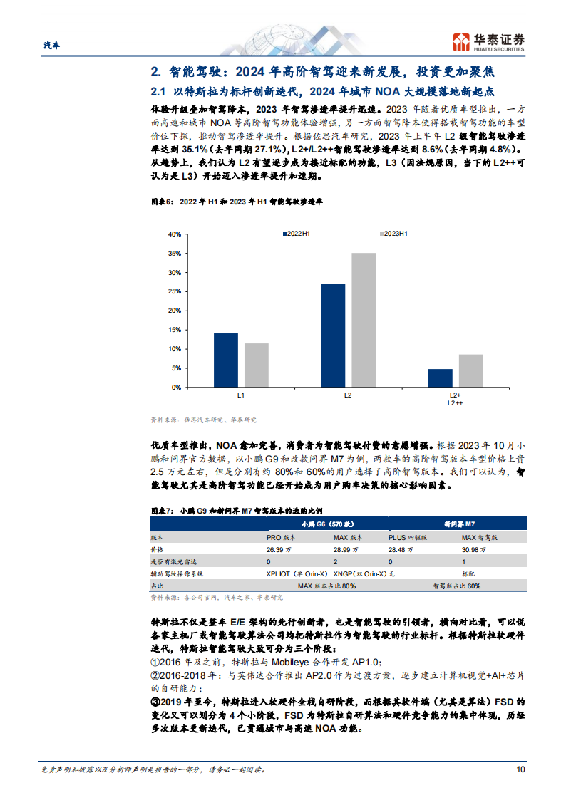 汽车行业24年智能化策略：东风已起，智行未来_09.png