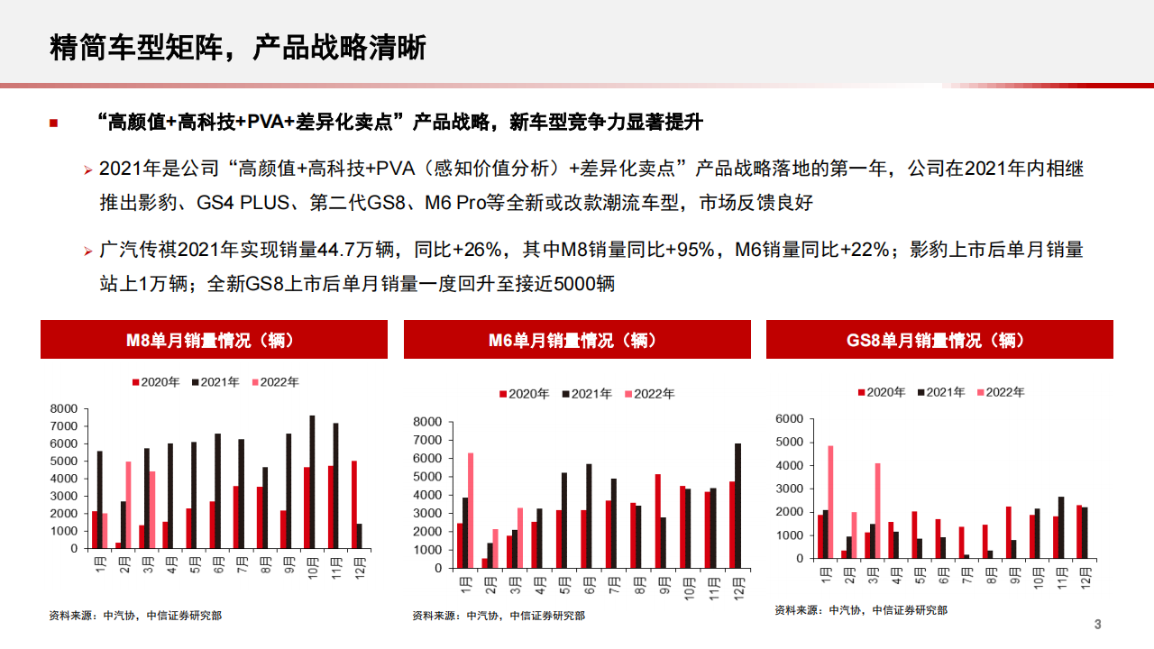 2022广汽集团最新研究报告：舆图已成 乘势而行-2022-06_03.png