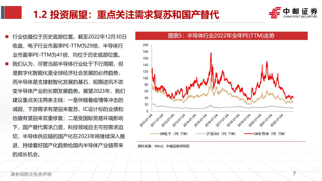 半导体行业2023年度策略：国产替代持续推进，IC需求复苏可期_06.png