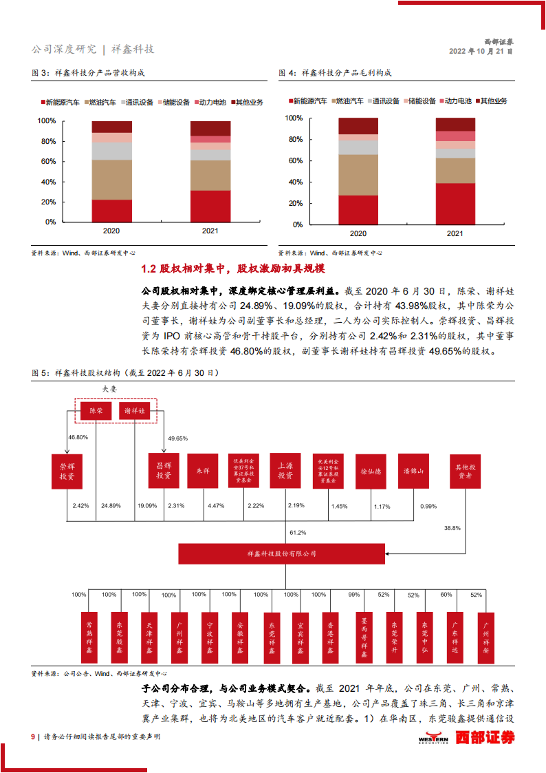 祥鑫科技（002965）研究报告：汽车冲压专业户，借力新能源踏入发展快车道_08.png