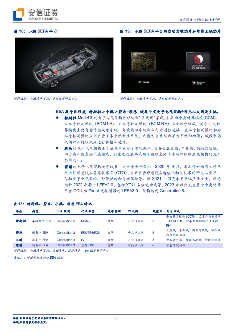 小鹏汽车深度解析：智能电动先锋，脚踏实地有望厚积薄发_18.png