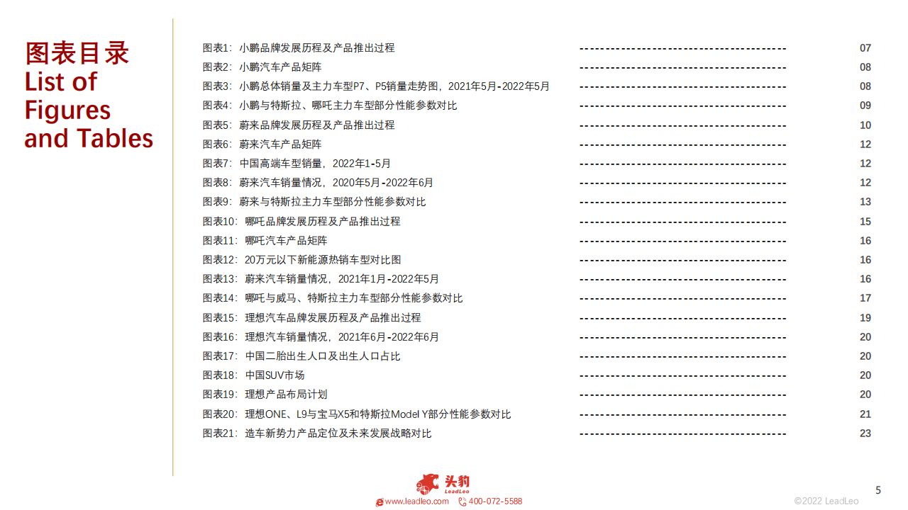 2022年新能源汽车（蔚来、理想、小鹏、哪吒）企业对比系列报告（一）：赛道阻力加剧，谁能脱颖而出_04.png
